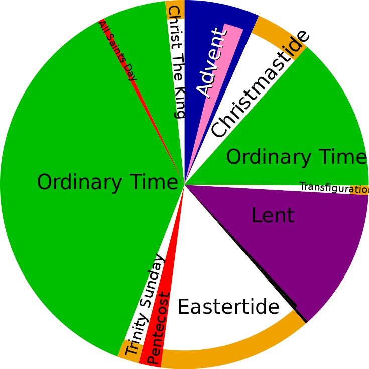 Pie chart example of the sections of the church's liturgical year